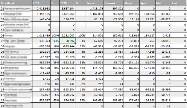 Conditional Formatting per row.png