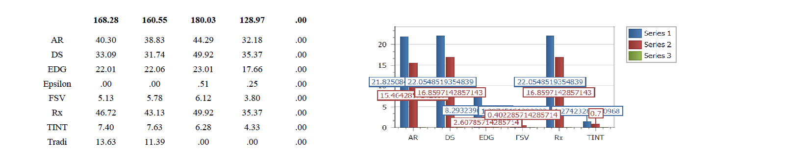 Side by Side Chart view in Pixel Perfect - Qlik Community - 1820407