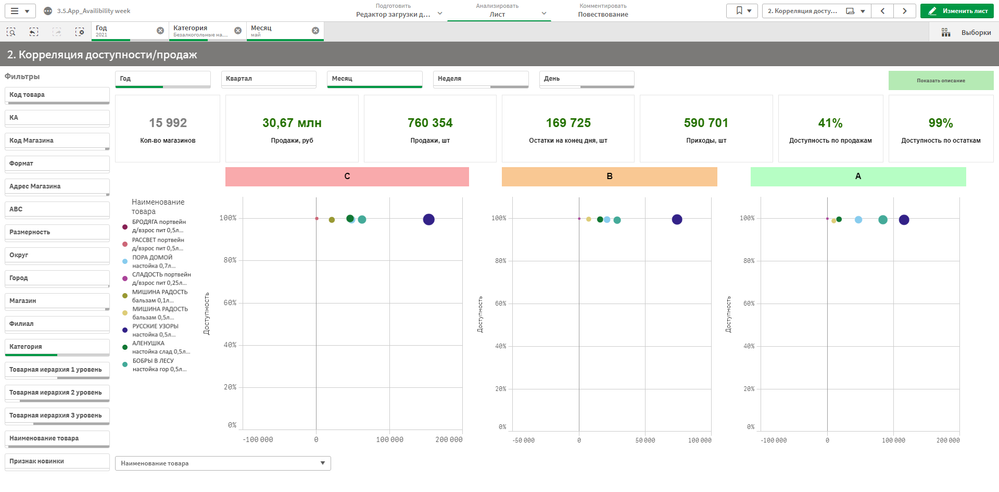 3.5.2. Корреляция доступности (продаж) v2.png