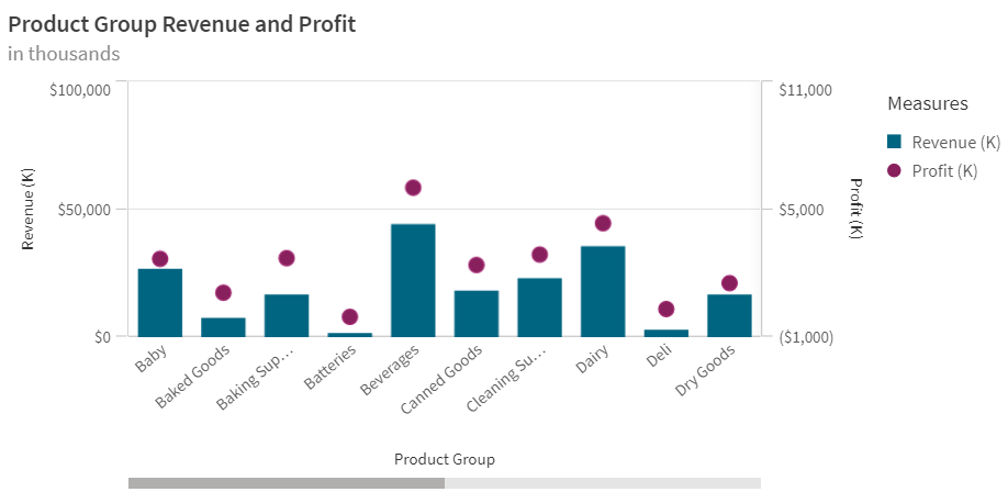 Combo Chart Enhancements - Qlik Community - 1821099