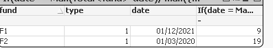 Solved: max value of max date - Qlik Community - 1821544