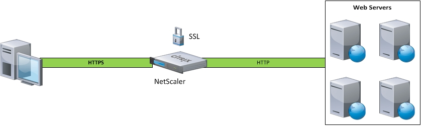 ssl offloading example with netscaler.png