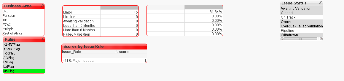 Solved: Cannot Filter my Charts - Qlik Community - 1508896
