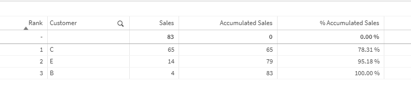 Solved: Apply Filter to Dimension for a Table Chart - Qlik Community ...