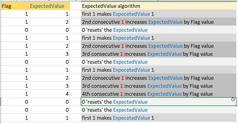 recurrent-expected-value-qlik.jpg