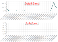 Detail_vs_Sub-Band.png