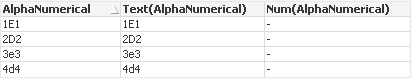Notation E interpreted as numerical with script va... - Qlik Community ...