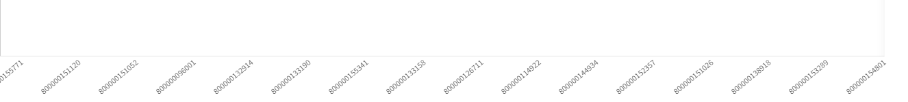 Solved: Change x axis labels - Qlik Community - 1823987