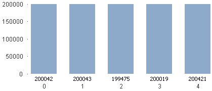 chart uniformly distributed over a range.png