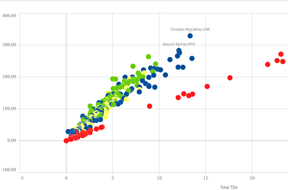 Using Color Functions in Qlik Sense - Qlik Community - 1824218