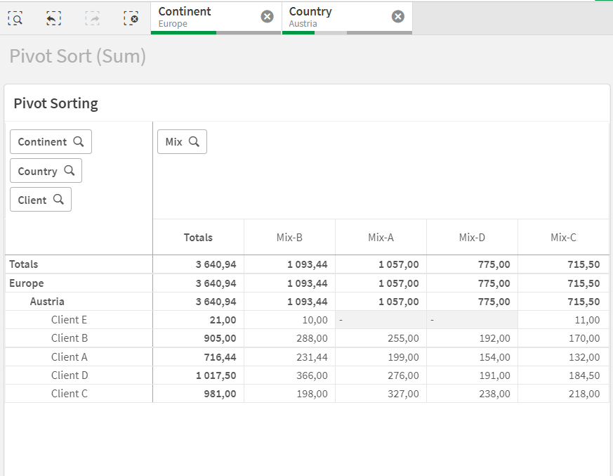 pivot-table-not-sorting-columns-correctly-brokeasshome