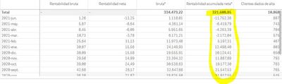 Qlik-ejemplo mal1.JPG