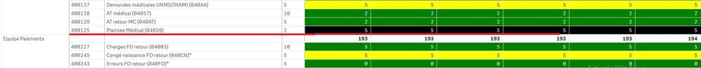 Separator  Row after each group