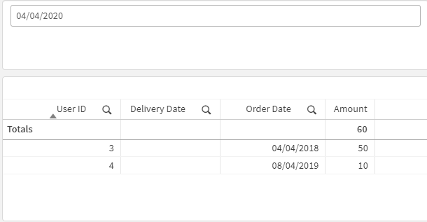 Solved: Filtering tables based on the dates - Qlik Community - 1826953