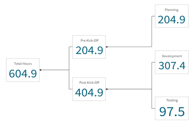 KPI Tree