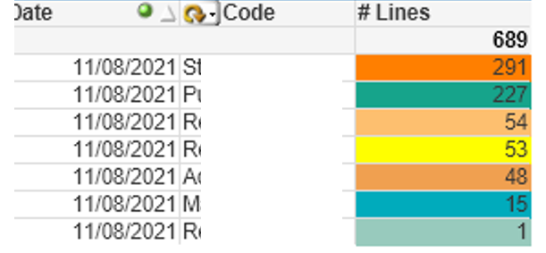 normal date format for DIM