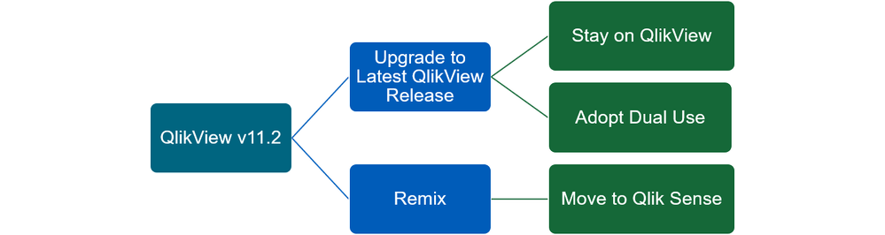 QlikView-Transition.png