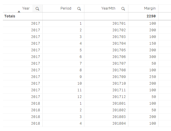 This is the full data.