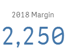 this is when using  [RangeSum(Above(Sum(Sales), 0, RowNo())) ]. Which is wrong. It should show 450 (sum up  from 201801-201804).