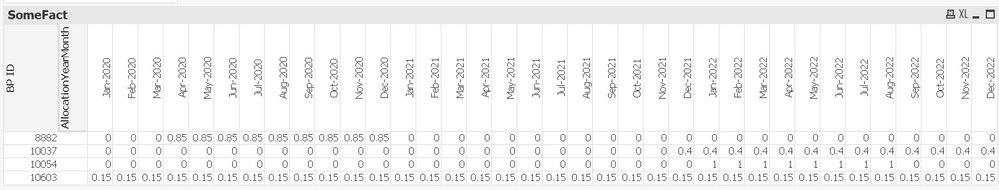 QlikCommunity_Thread_t5_QlikView-App-Dev_Merging-Year-from-column-into-X-Axis-with-Months_m-p_1831139_Pic1.PNG