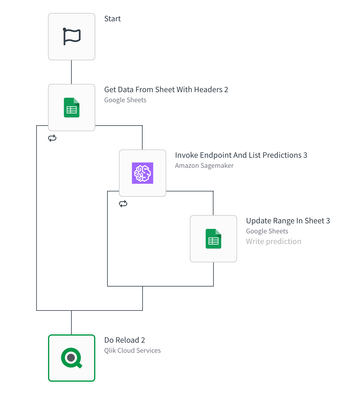 Do reload of Qlik Sense app