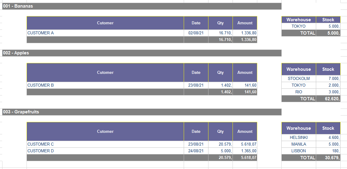 Repeat tables for every row - Qlik Community - 1835219