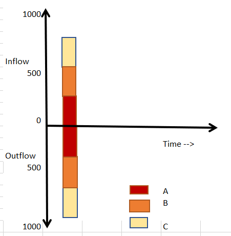 How to create a stacked bar chart with two separat... - Qlik Community ...