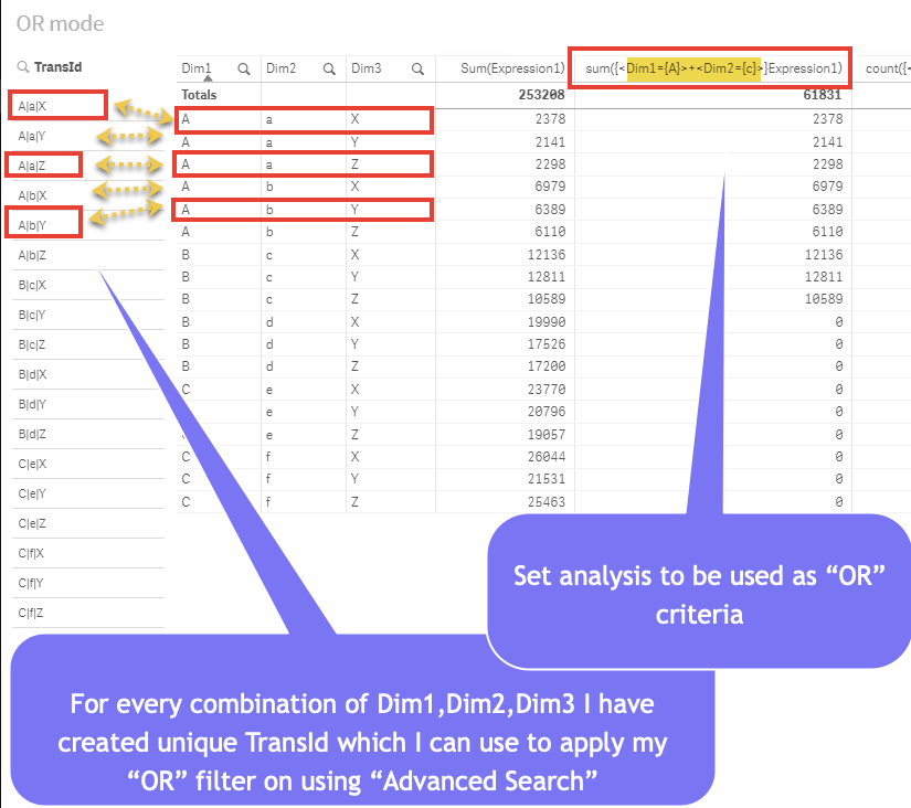 Sample App and testing SetAnalysis syntax in Qlik Sense object