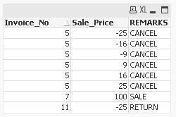 QlikCommunity_Thread_t5_New-to-QlikView_Comparison-of-values-within-a-filed-and-with-other-field_m-p_1545518_Pic1.JPG