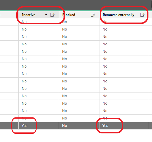 Qlik Sense Users List.png