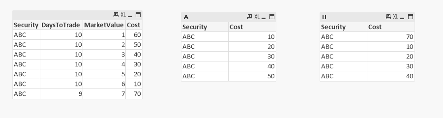 Top 5 sorting in straight table using a combination of 2 fields (outside of the straight table).PNG