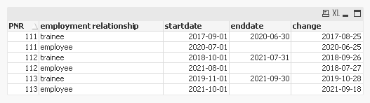 QlikCommunity_Thread_t5_QlikView-App-Dev_Fill-EndDate-with-the-StartDate-of-the-next-DataSet_td-p_1836926_Pic1.PNG