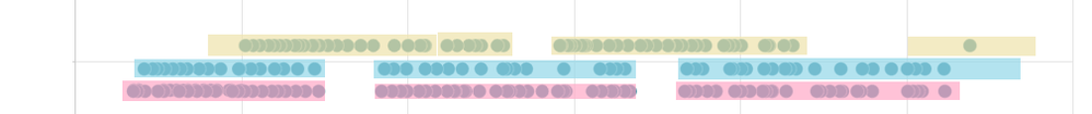 Intervals and Events visualization sketch