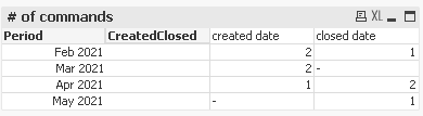 QlikCommunity_Thread_t5_QlikView-App-Dev_Manage-dates_m-p_1839616_Pic1.PNG