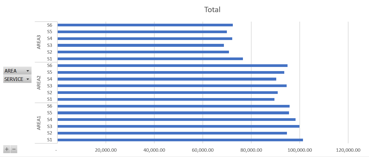 How to sort high to low for multiple columns - Qlik Community - 1688488