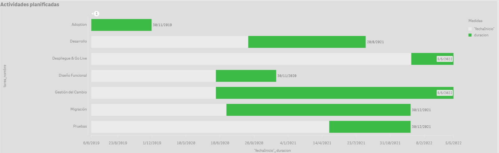 creating-a-gantt-chart-in-qlik-sense-qlik-community-1606833