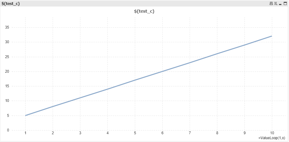 QlikCommunity_Thread_t5_QlikView-App-Dev_Variable-in-chart-expression_td-p_1839359_Pic2.png