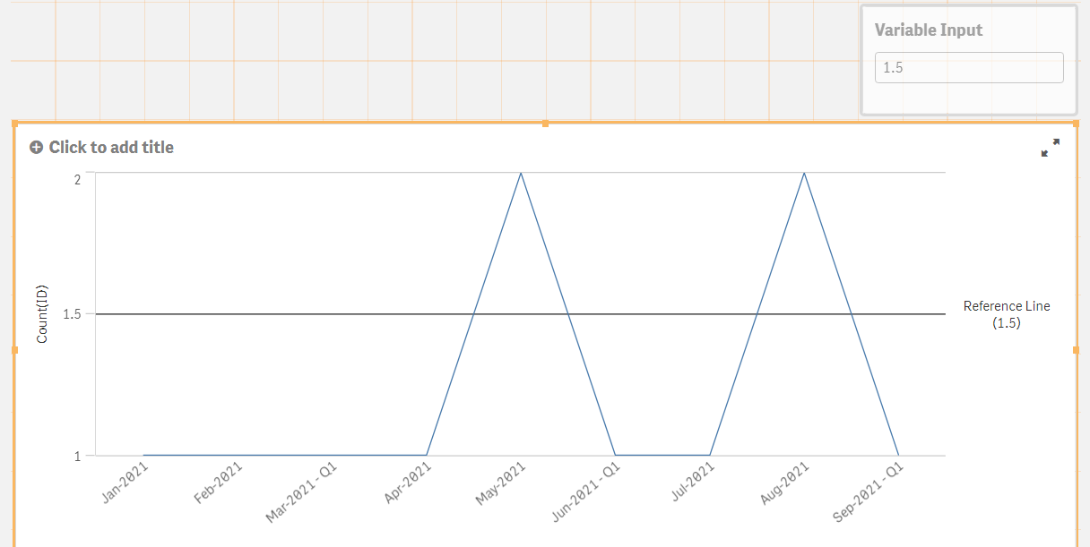 Custom reference lines by end user is possible? - Qlik Community - 1842209