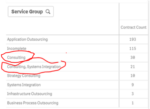 How to sort high to low for multiple columns - Qlik Community - 1688488