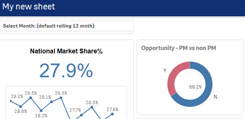 KPI number and a chart within the same multi KPI b... - Qlik Community ...