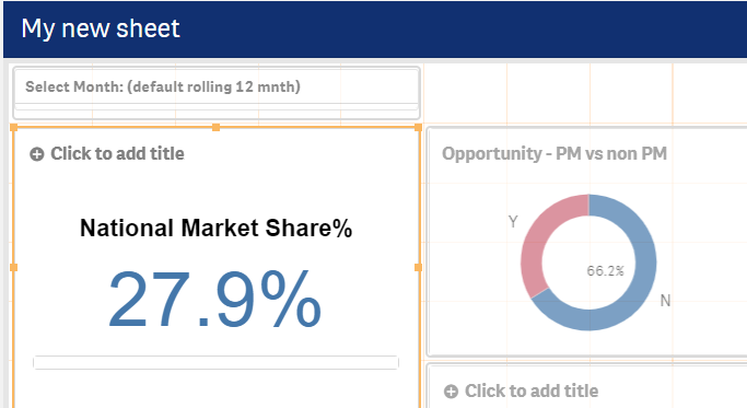 KPI number and a chart within the same multi KPI b... - Qlik Community ...