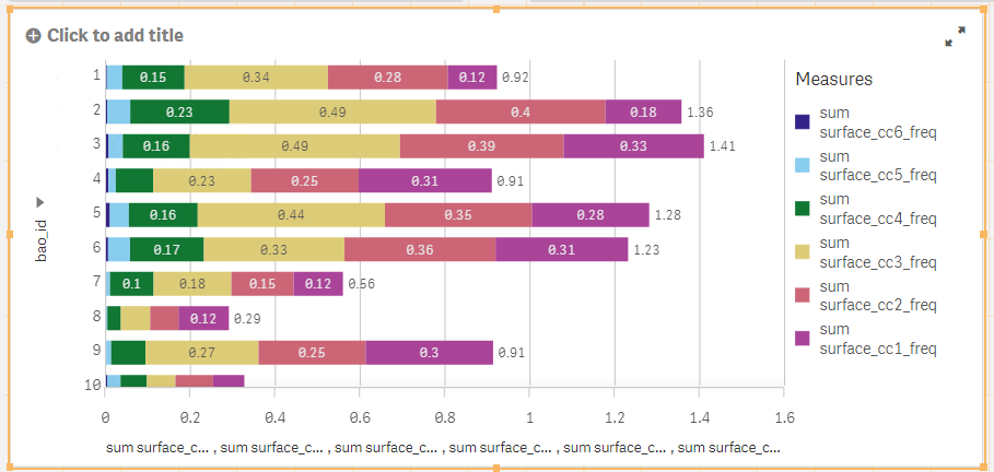 Custom colors on segments of stacked bar chart - Qlik Community - 1850589