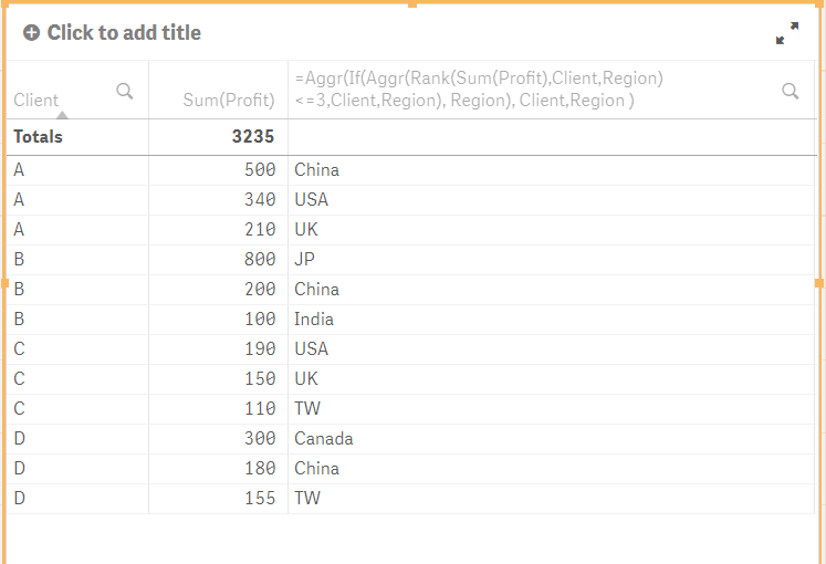 top-n-in-pivot-table-multiple-dimension-qlik-community-1852327