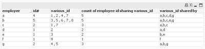 QlikCommunity_Thread_t5_QlikView-App-Dev_Help-for-Set-expression-to-fetch-count-of-possible-indirectly_m-p_1852380_Pic1.PNG