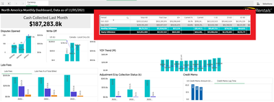 Qlik Sense table