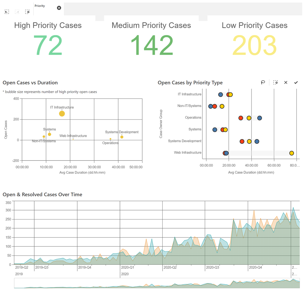 mashup-helpdesk-sheet1.png