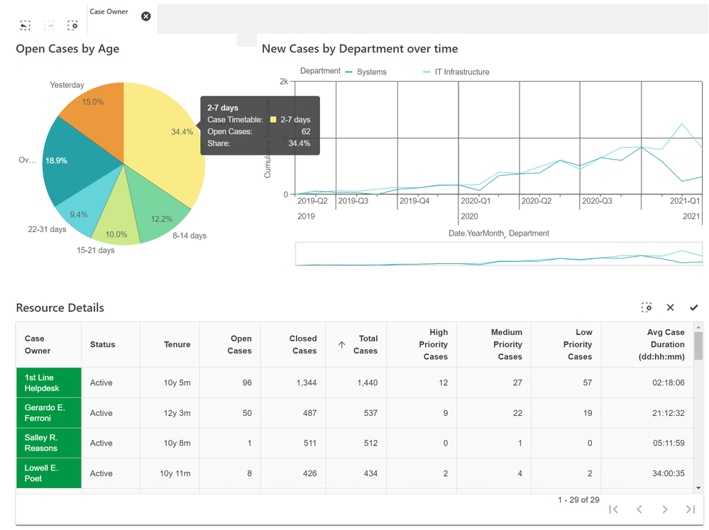 mashup-helpdesk-sheet2.png