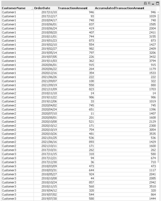 QlikCommunity_Thread_t5_QlikView-App-Dev_How-to-create-a-new-column-with-accumulate-sum-in-loading-script_m-p_1858973_Pic1.png