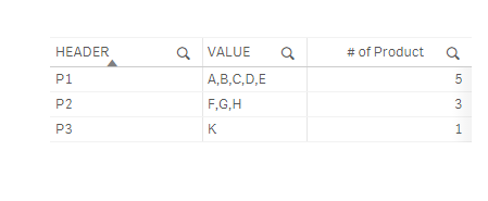 Solved: Set Analysis - How to pass a field value in set an... - Qlik ...