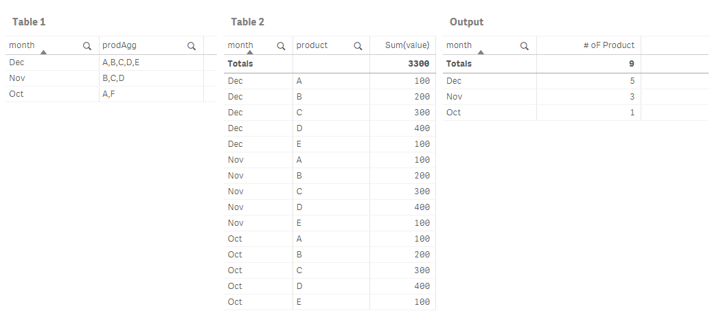 Solved: Set Analysis - How to pass a field value in set an... - Qlik ...